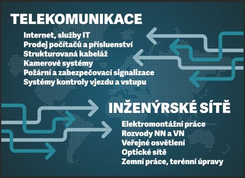 INVESTTEL s.r.o. KLATOVY